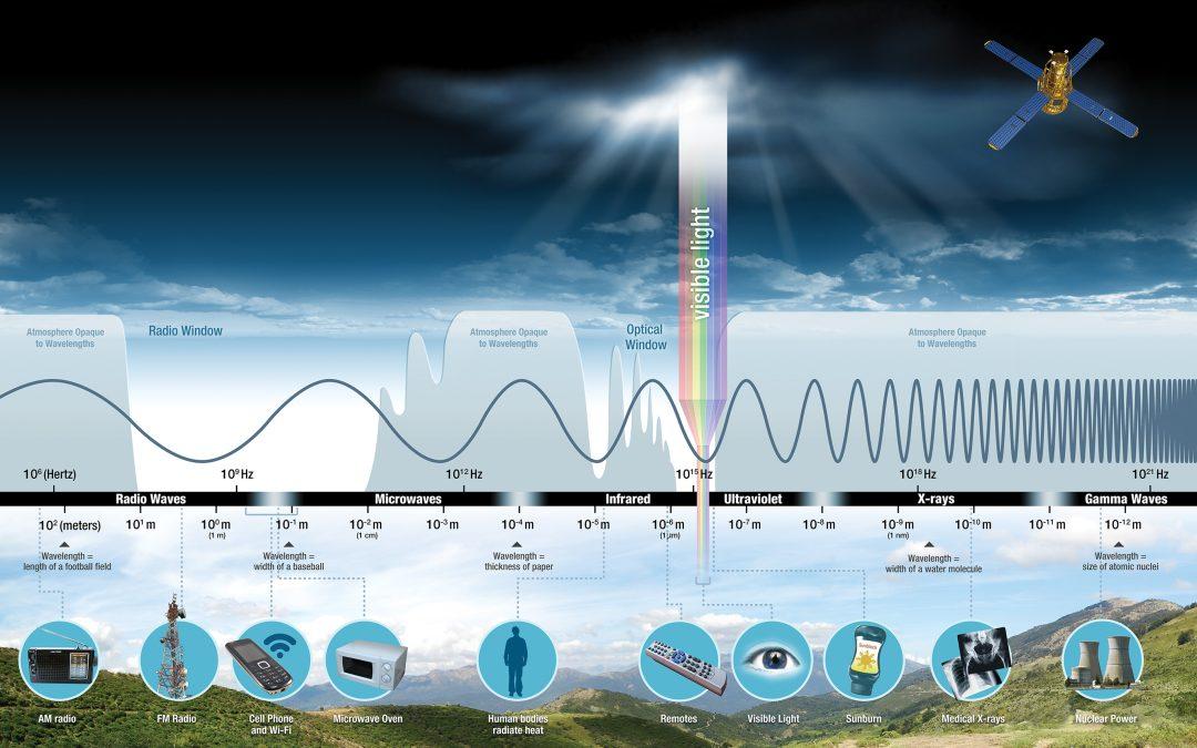 Electromagnetic Radiation Protection Shield